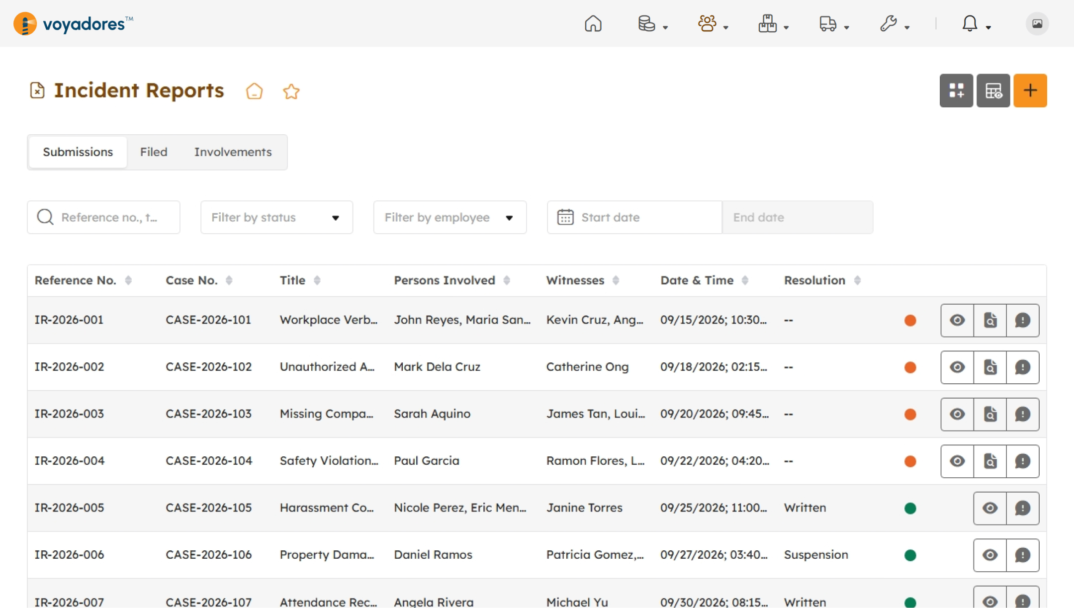 IR Submissions tab