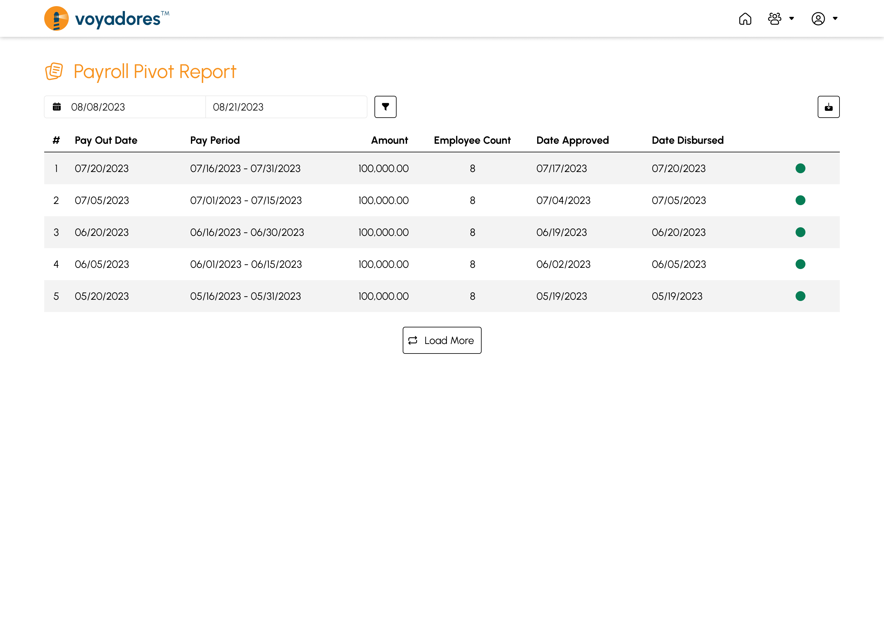 Payroll Pivot Report page