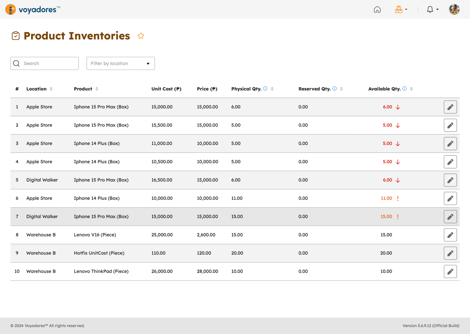 Product Inventories page