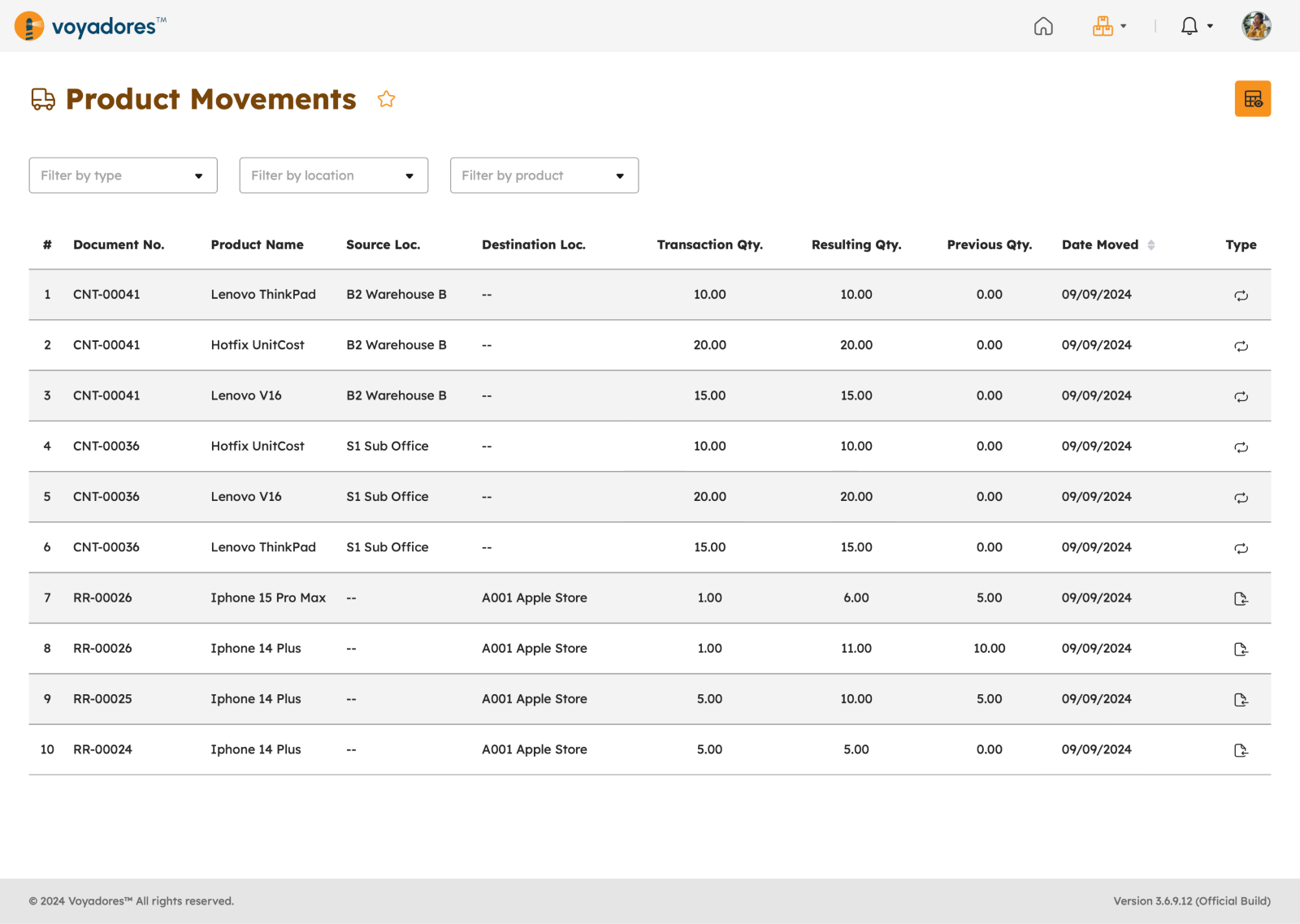 Product Movements page